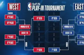 pocket game-关于刚刚！NBA季后赛赛后攻防权衡清晨达拉斯独行侠手感冰凉，蒂姆连续五场比赛得分超过突破纪录的信息